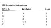 Festzuschüsse beim Zahnersatz